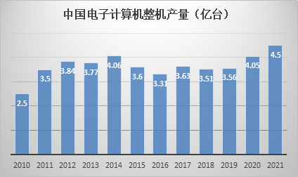 中国计算机行业协会第七届理事会第六次会议成功召开